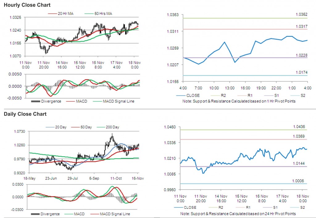 USD CAD