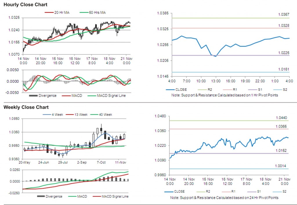 USD CAD