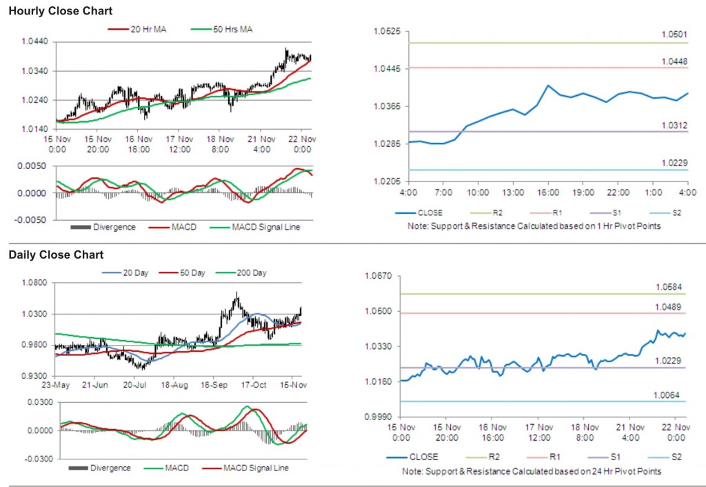 USD CAD