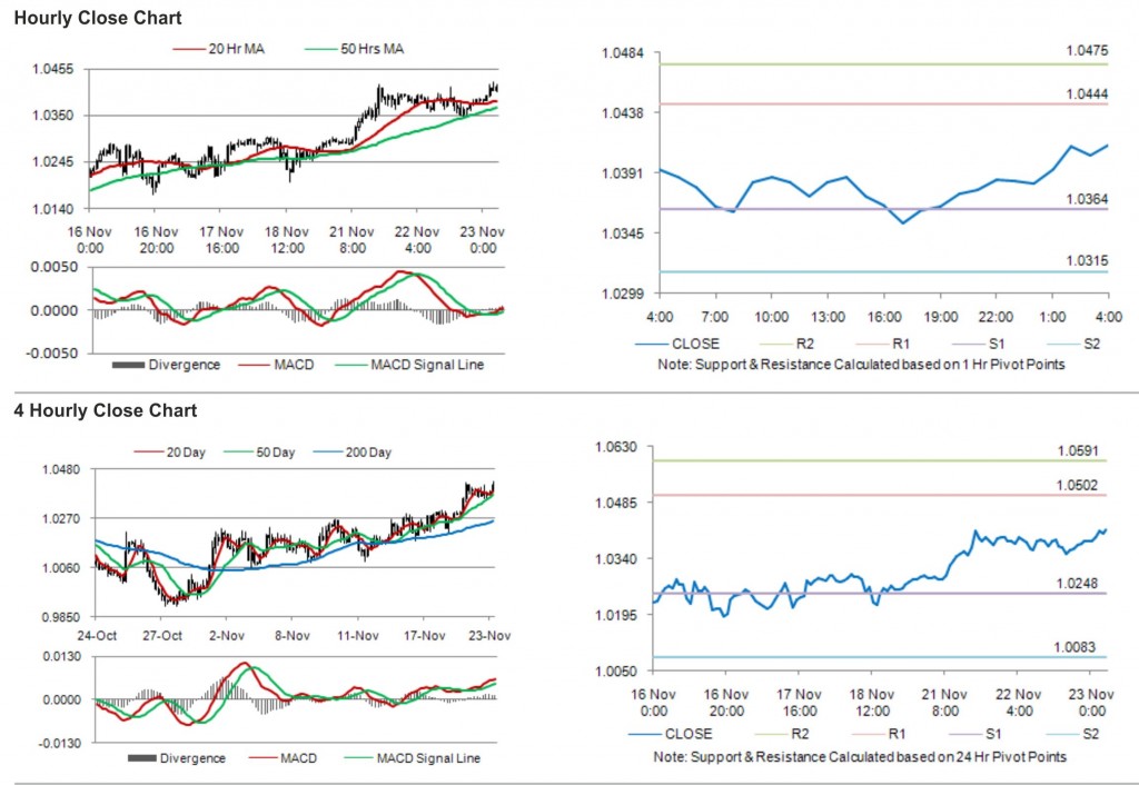 USD CAD