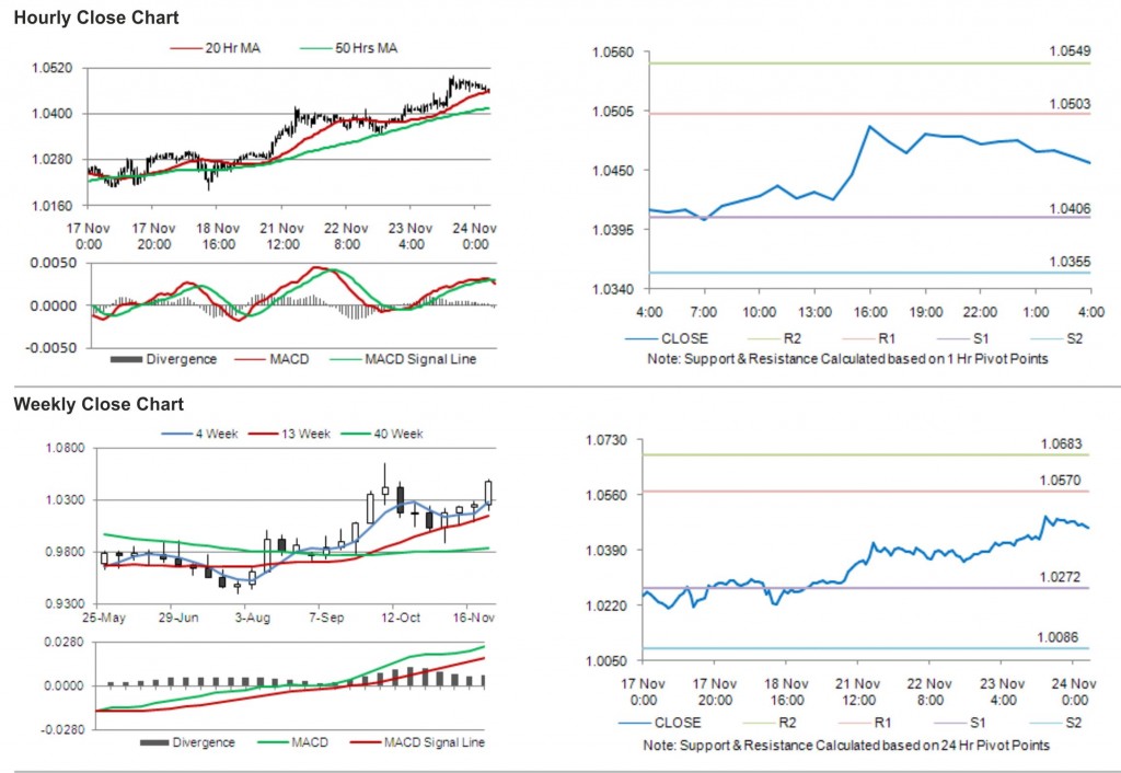 USD CAD