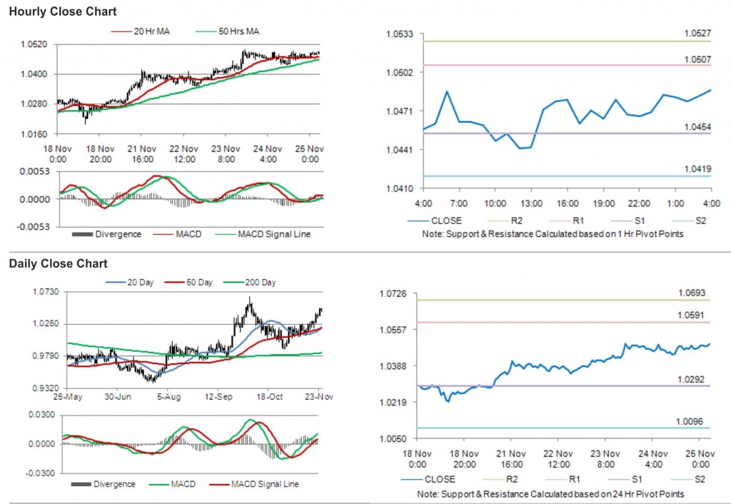 USD CAD