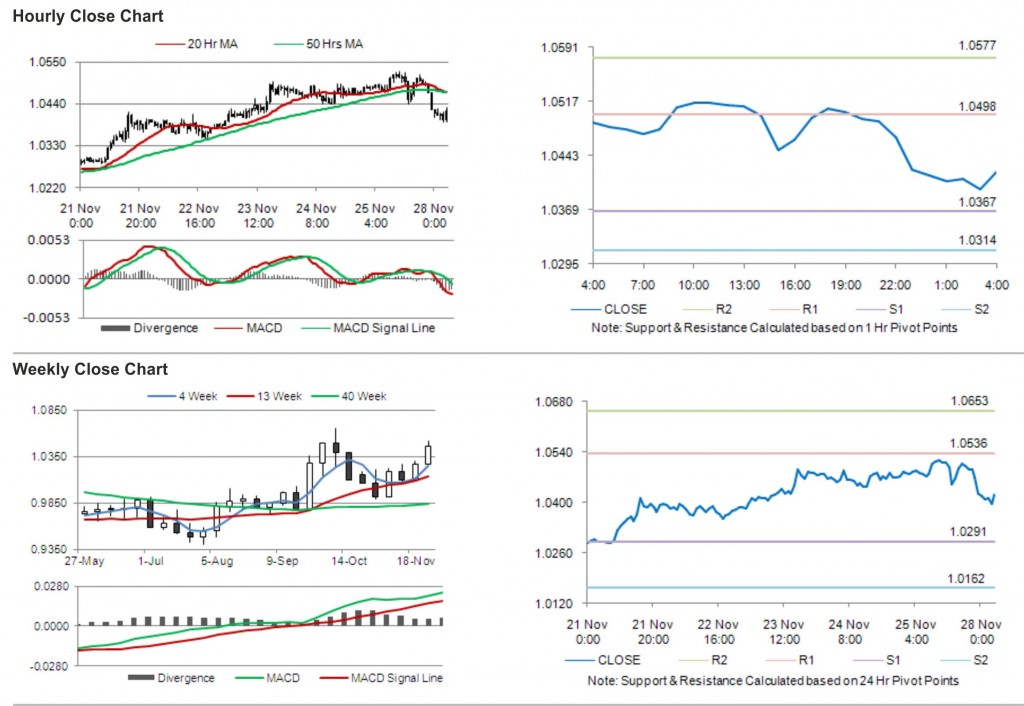 USD CAD