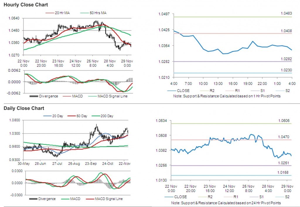 USD CAD