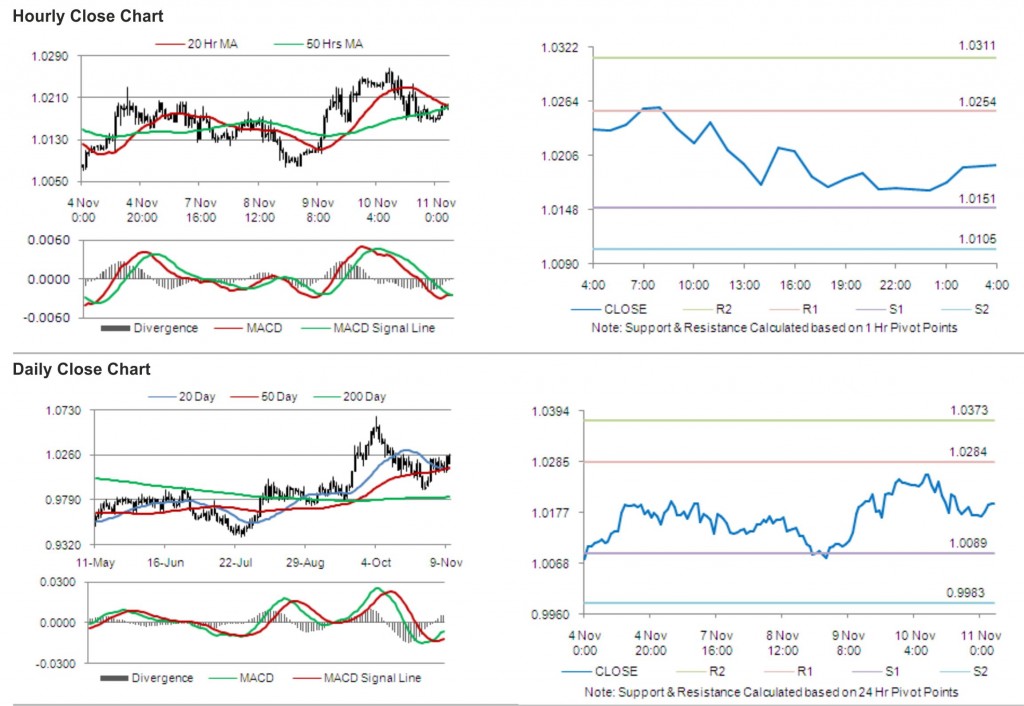 USD CAD