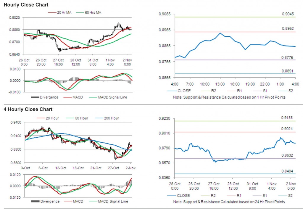 USD CHF