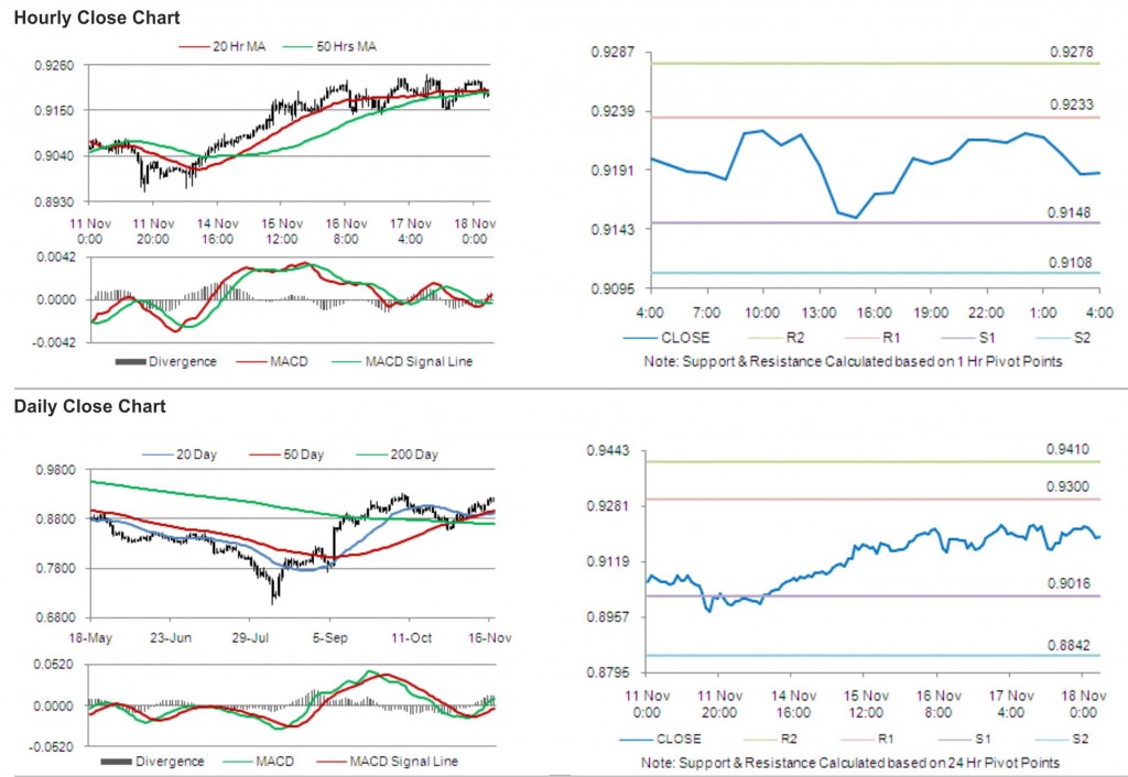 USD CHF