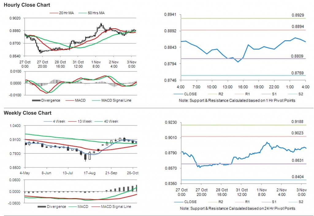 USD CHF