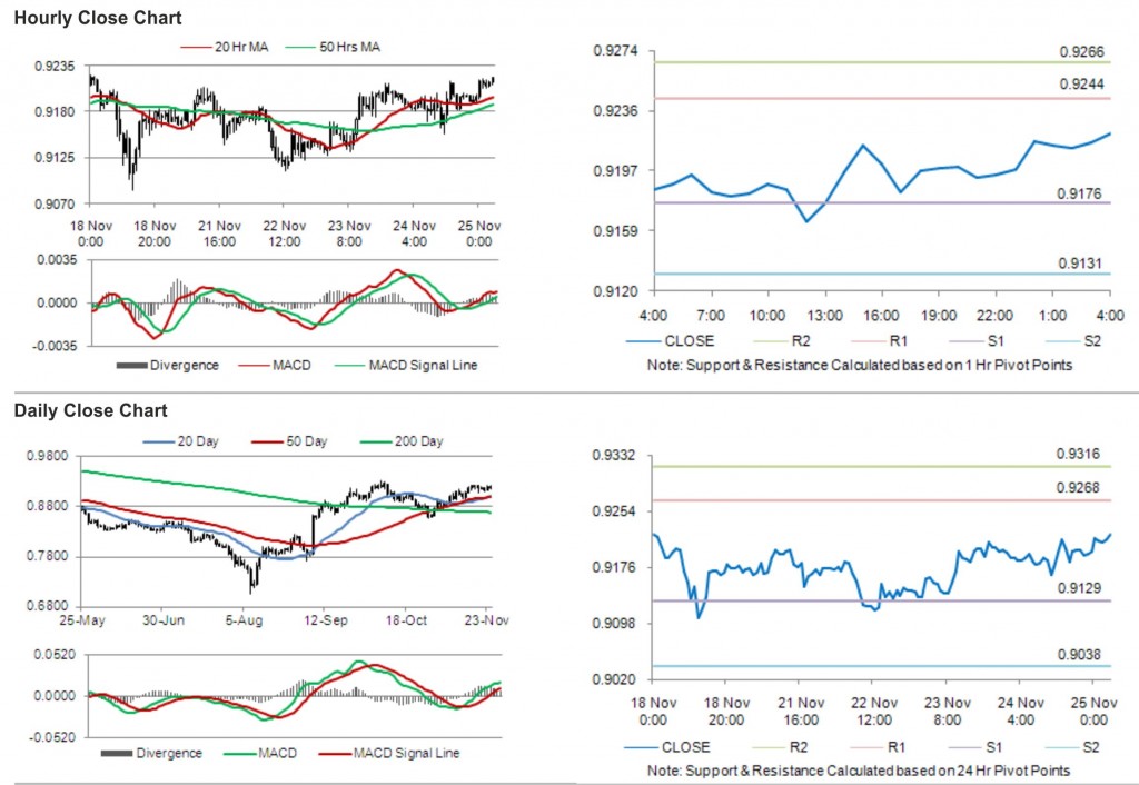 USD CHF