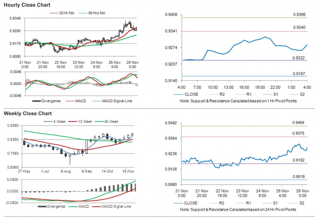 USD CHF