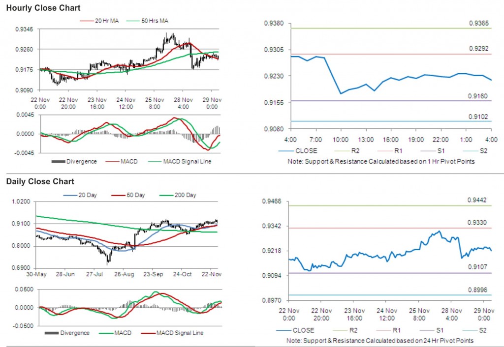 USD CHF