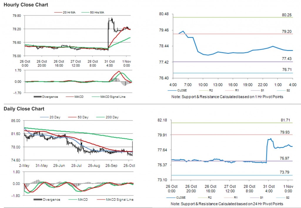 USD JPY