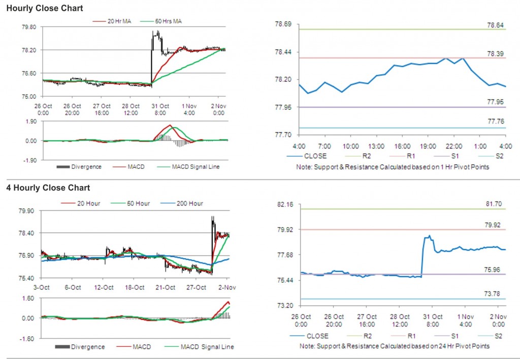 USD JPY