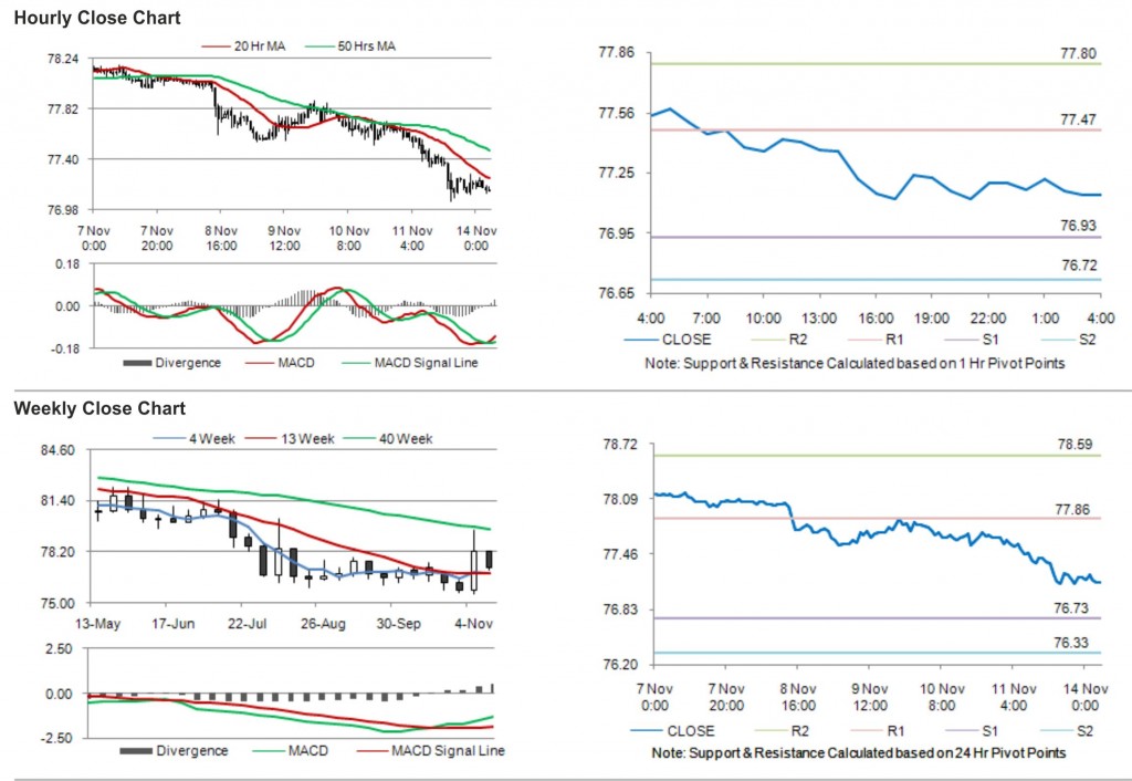 USD JPY