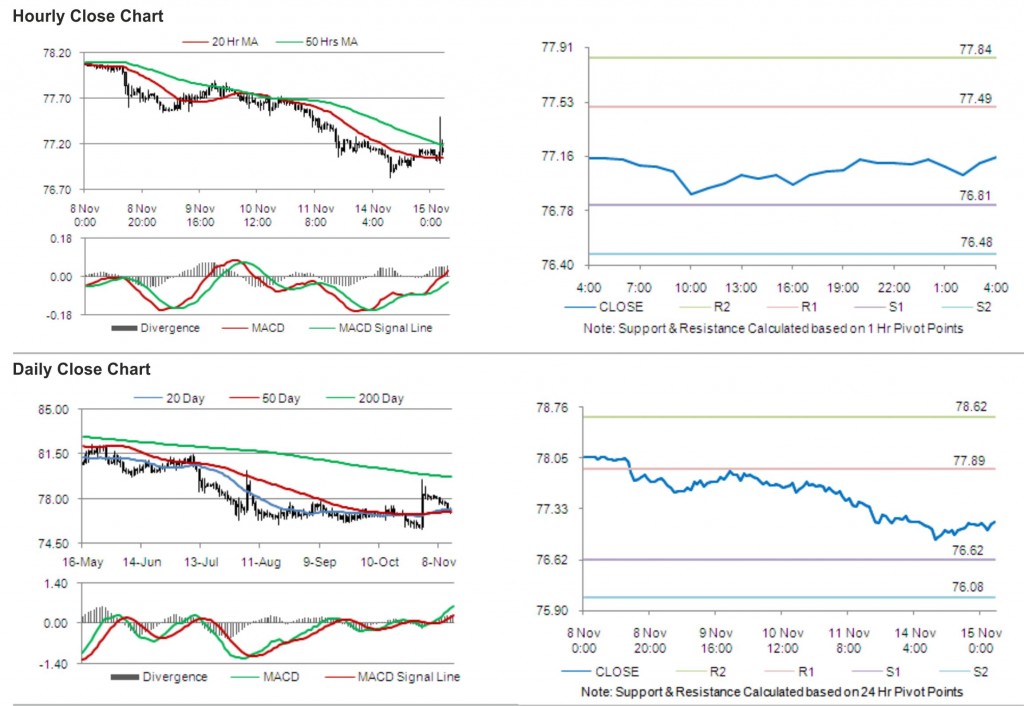 USD JPY