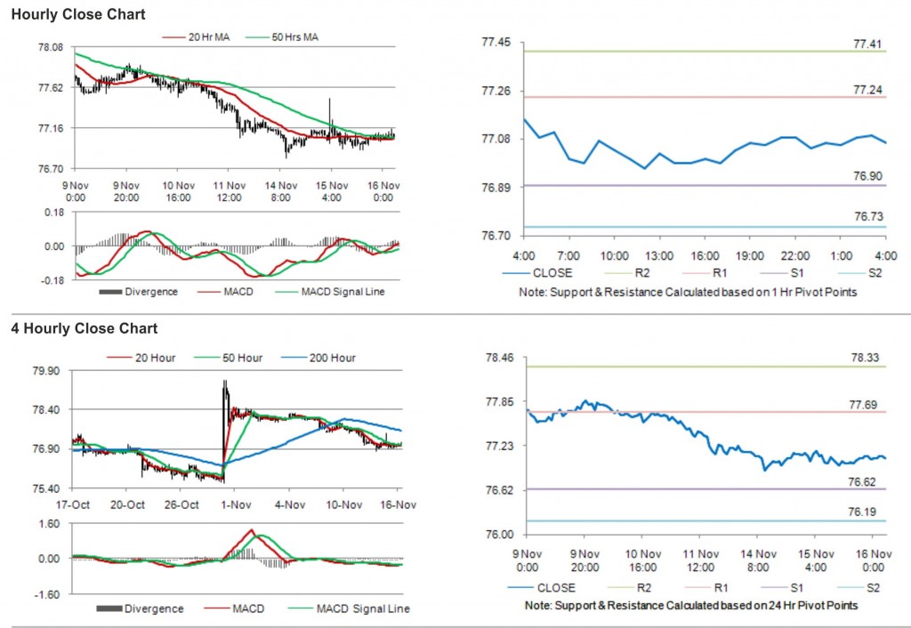 USD JPY