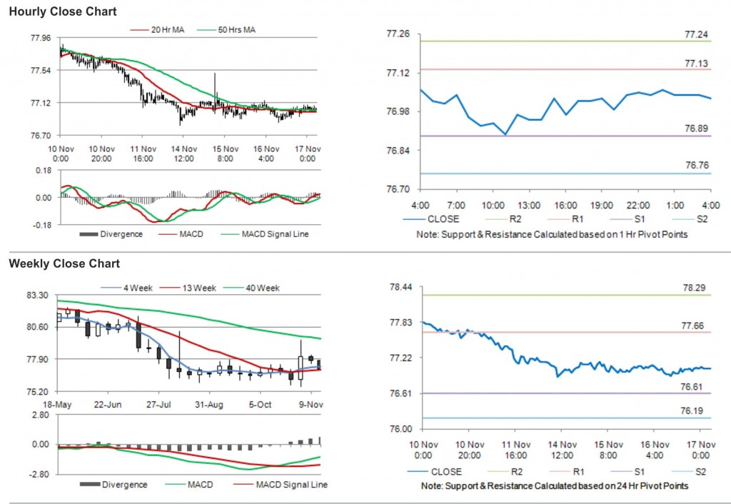 USD JPY