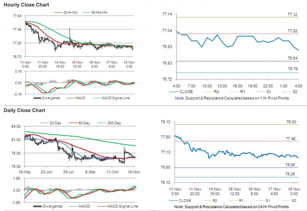 USD JPY