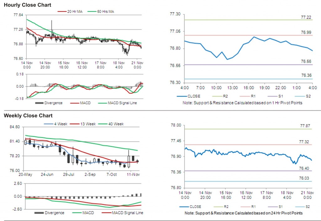 USD JPY