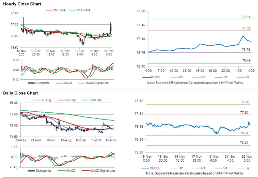 USD JPY