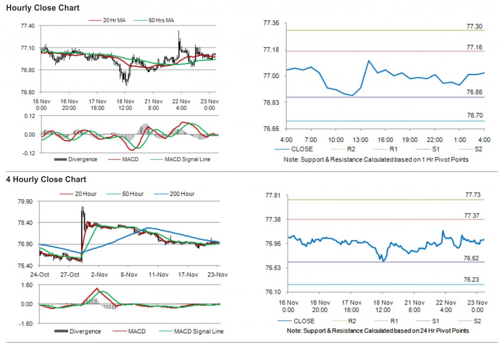 USD JPY