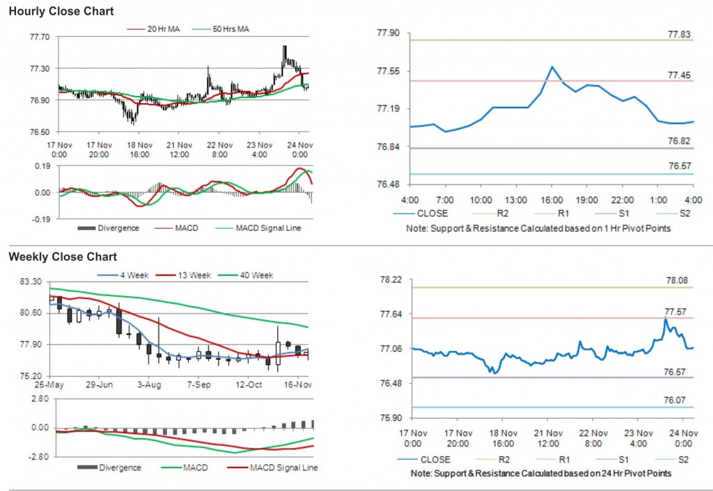 USD JPY