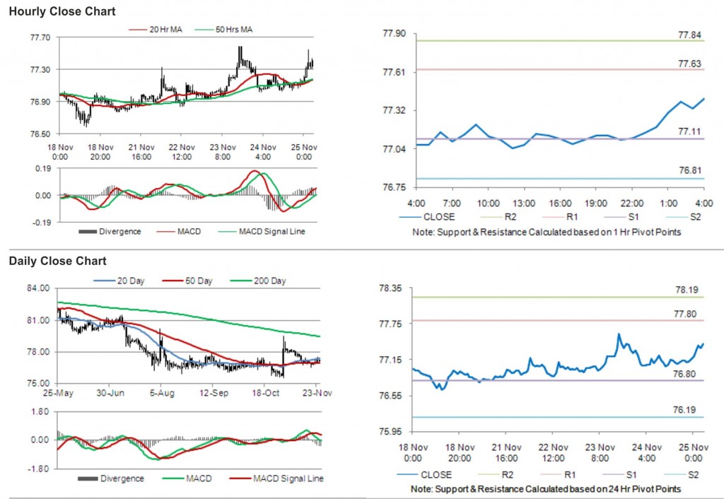 USD JPY