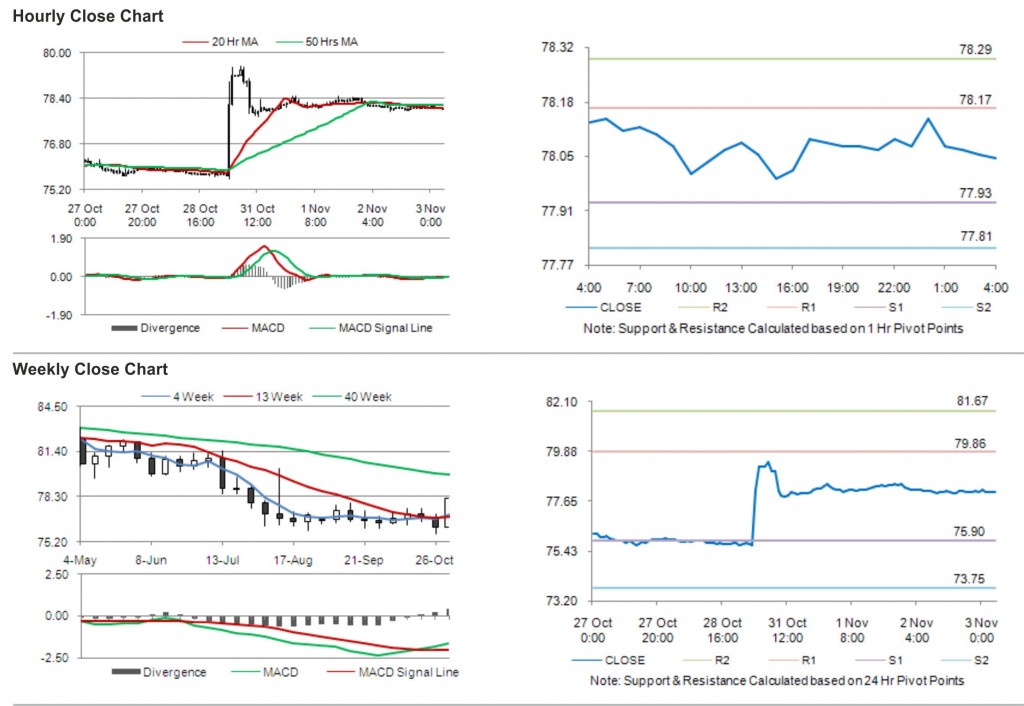 USD JPY