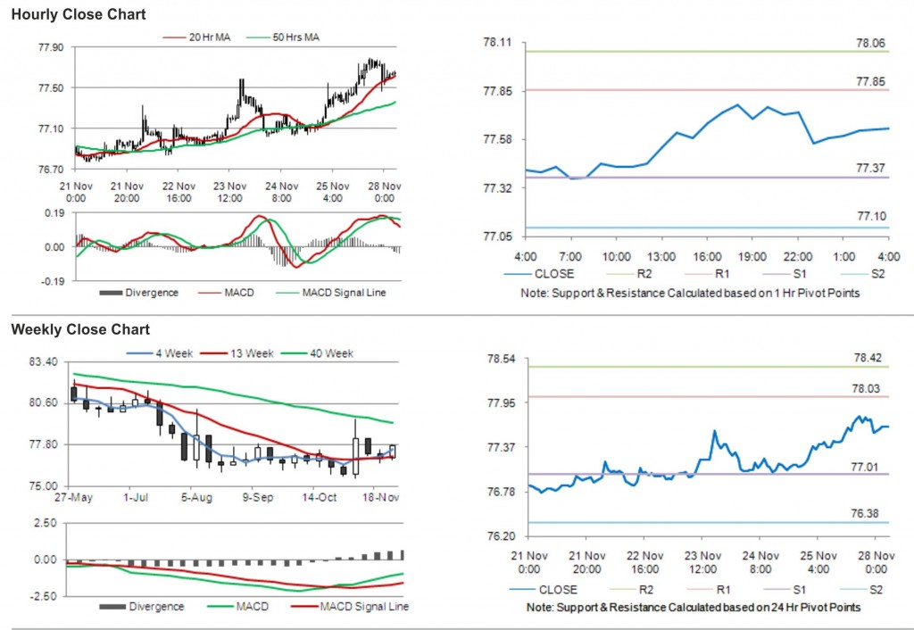 USD JPY