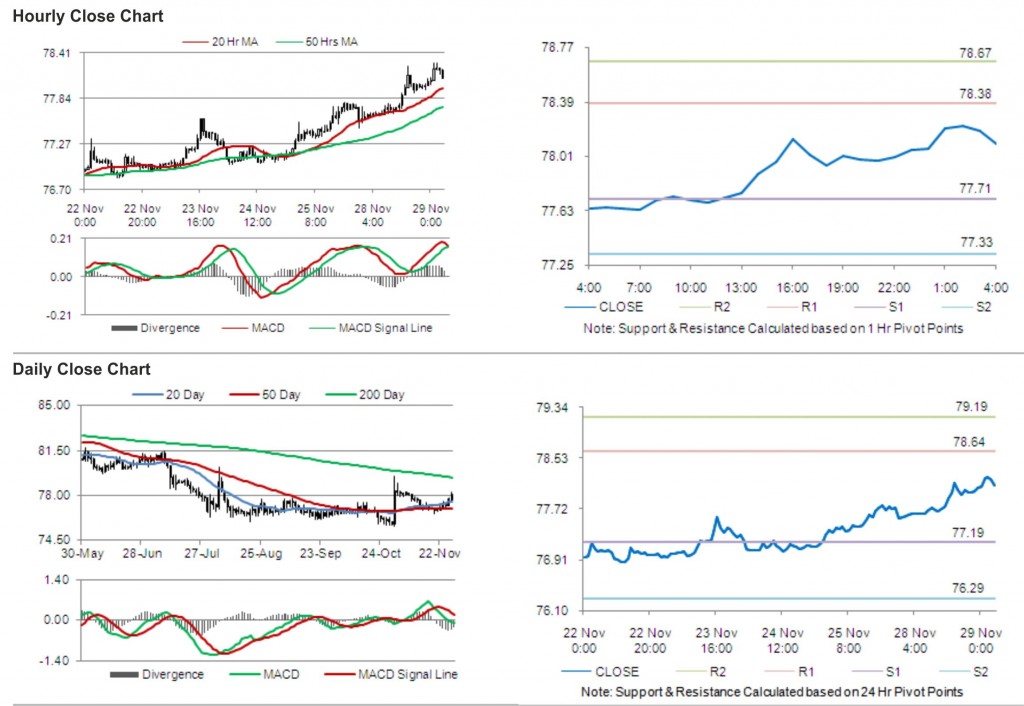 USD JPY