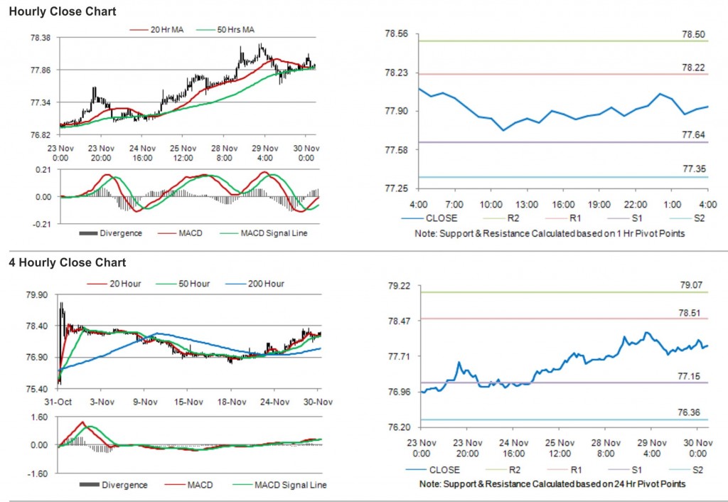 USD JPY