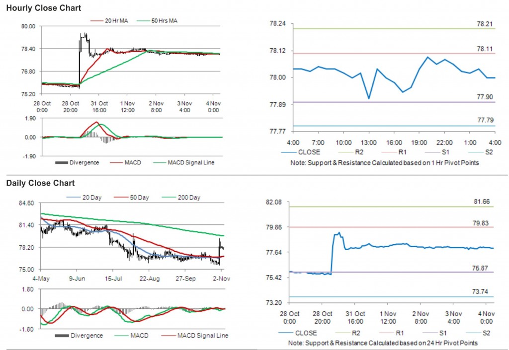 USD JPY