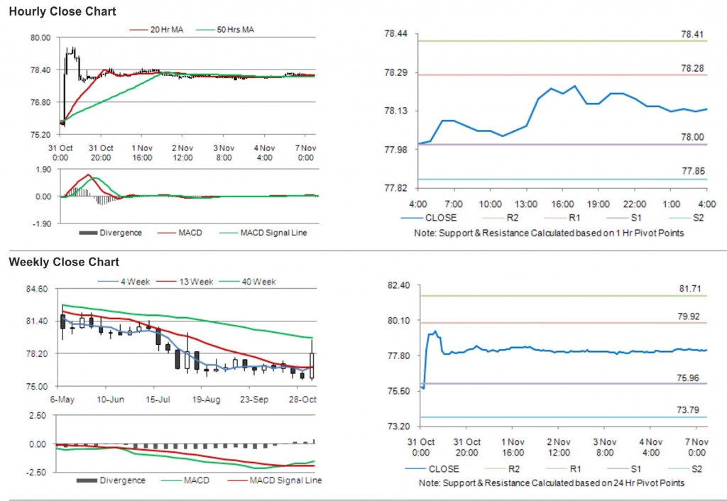 USD JPY