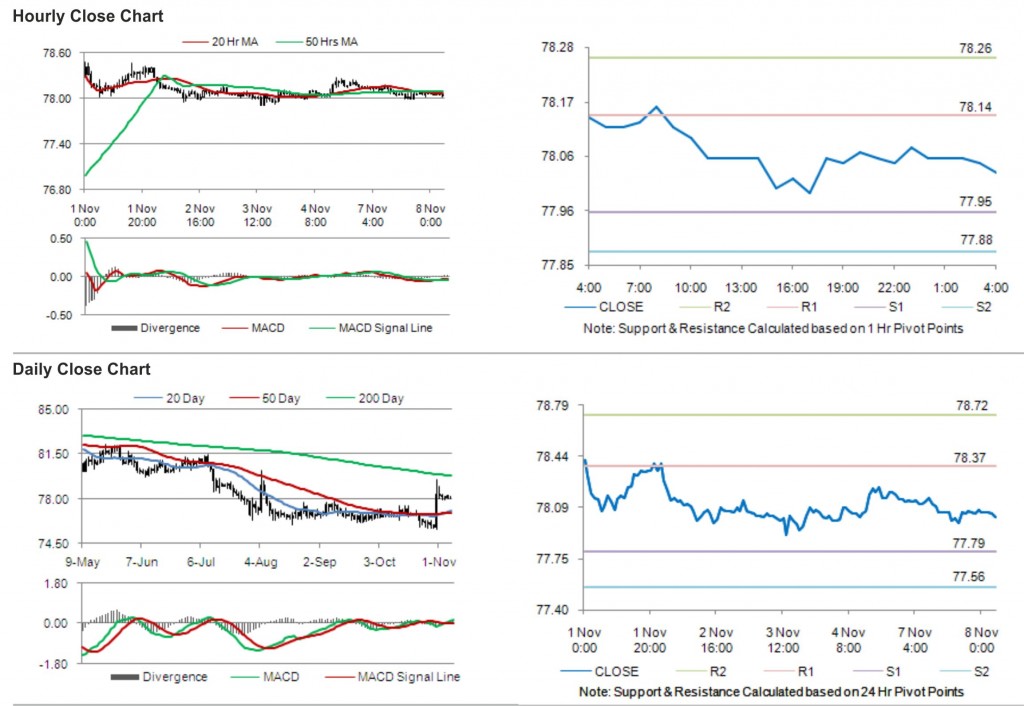 USD JPY