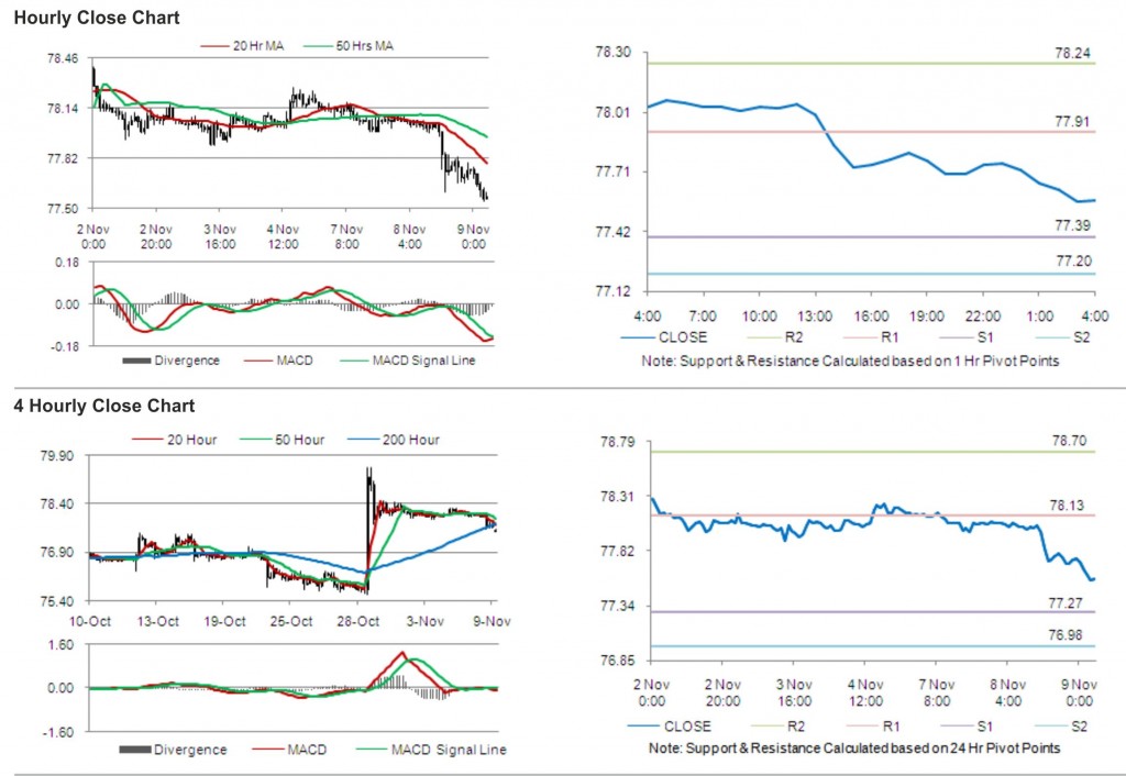 USD JPY