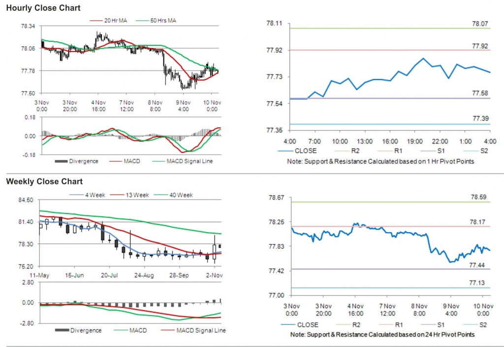 USD JPY