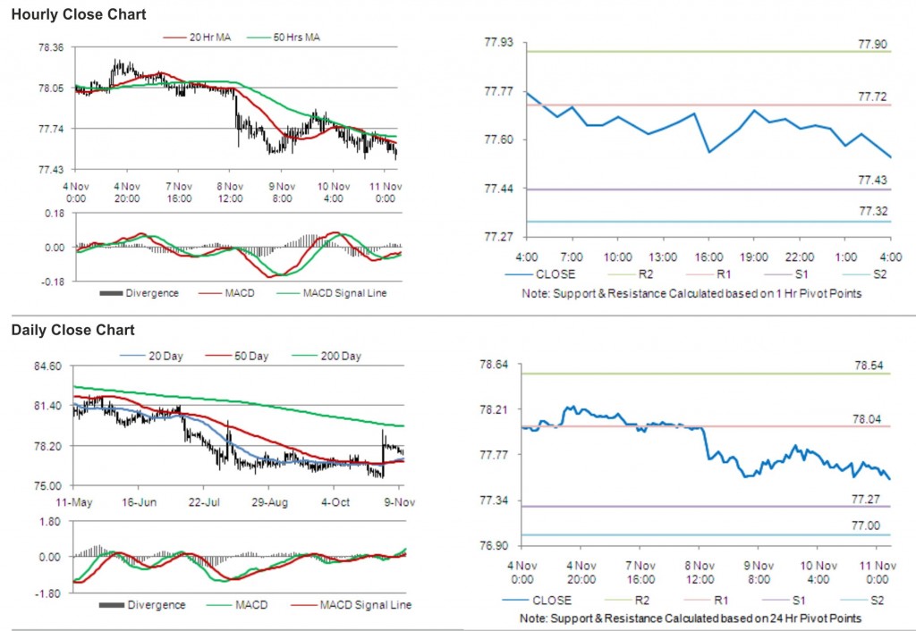 USD JPY