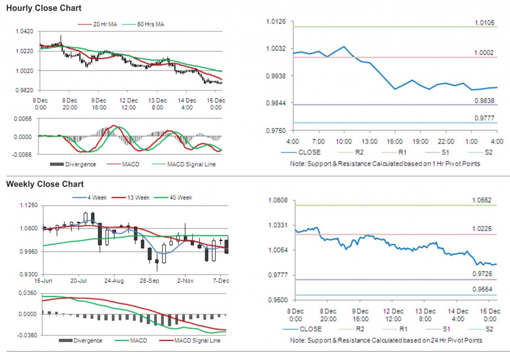 AUD USD