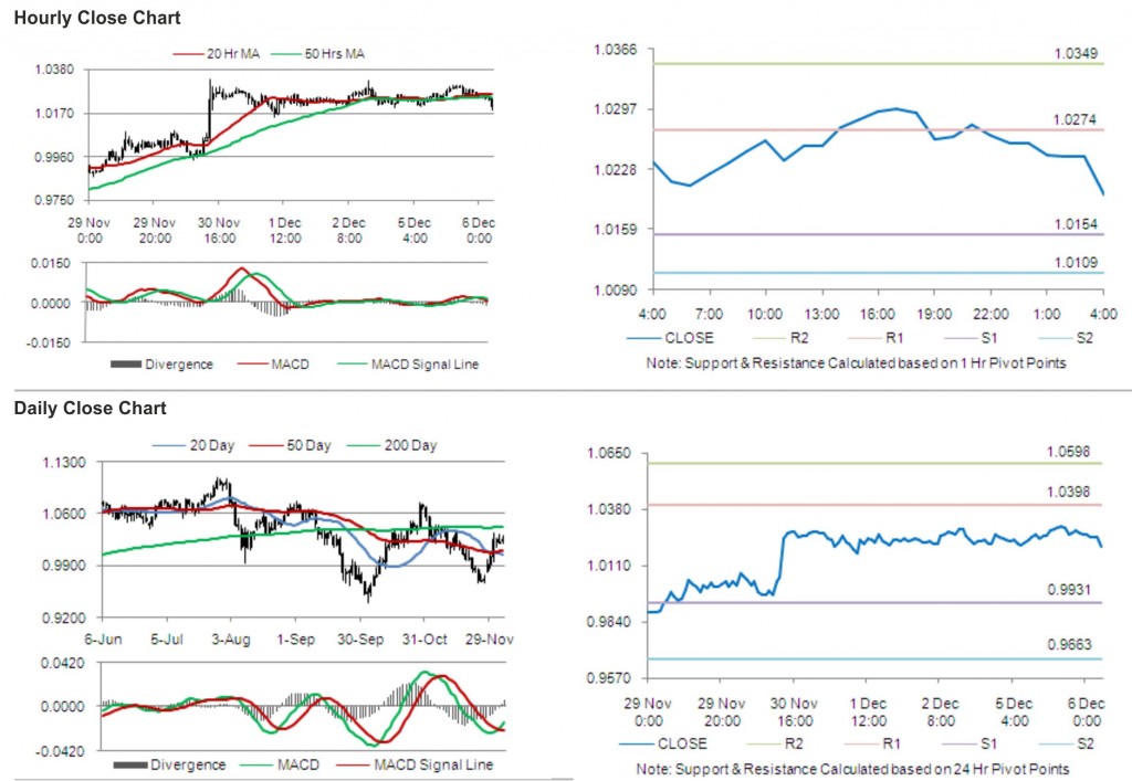 AUD USD