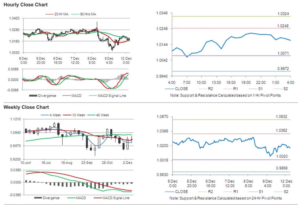 AUD USD