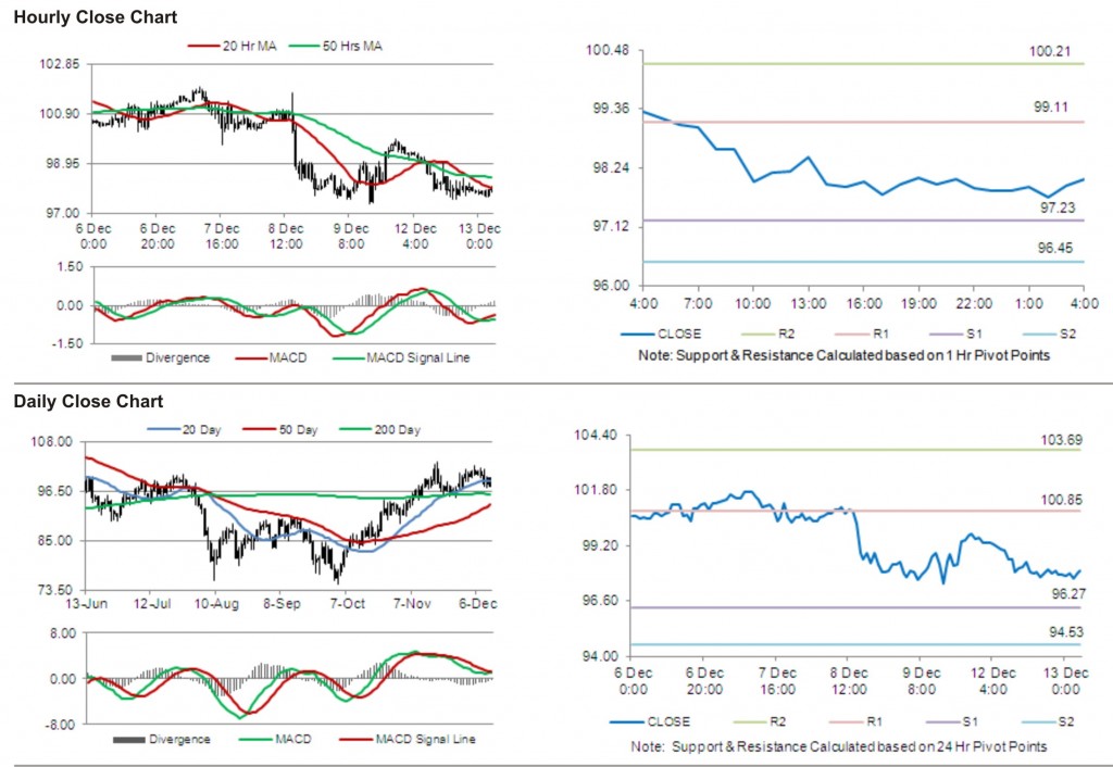 Crude Oil