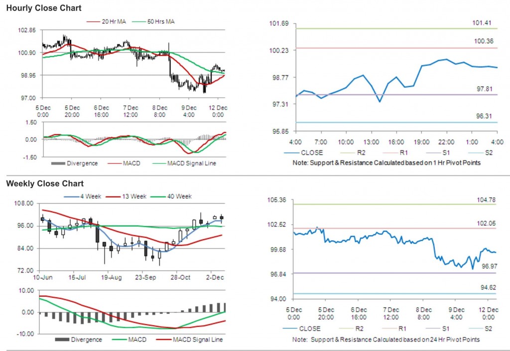 Crude Oil