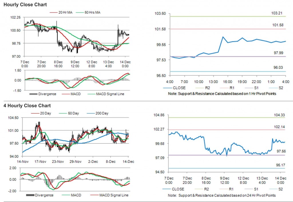 Crude Oil