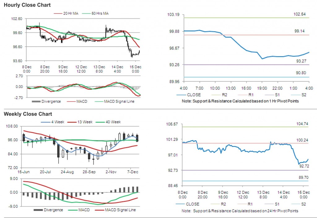 Crude Oil