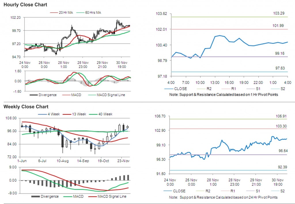 Crude Oil