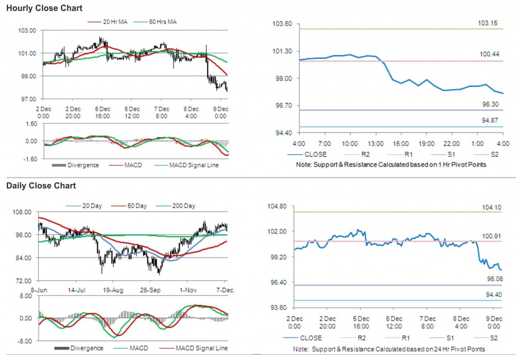 Crude Oil