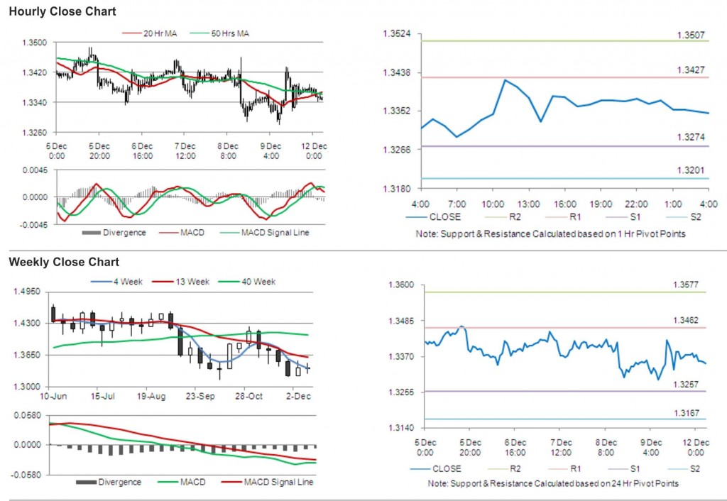 EUR USD