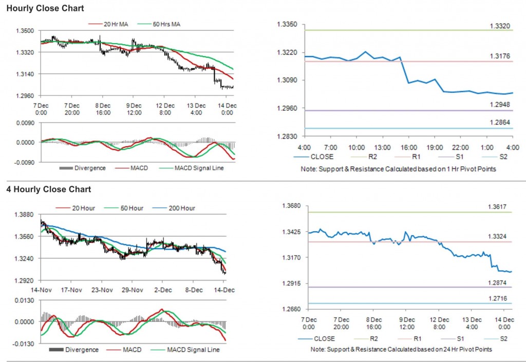 EUR USD