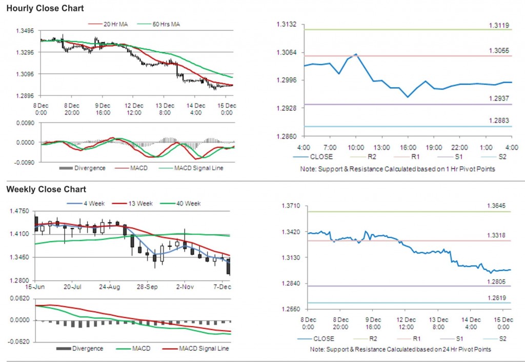 EUR USD