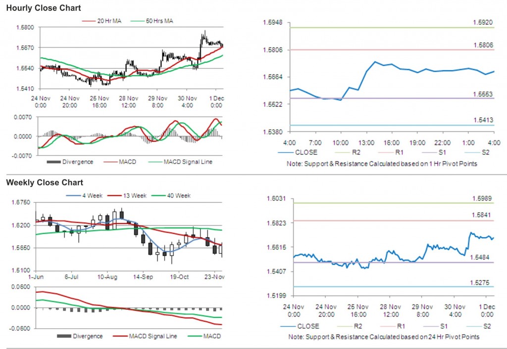 GBP USD